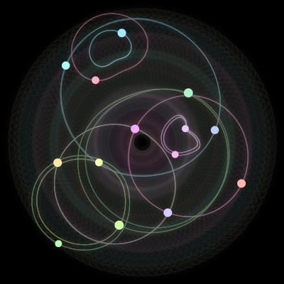 Paths of the 14 bodies of #762_14