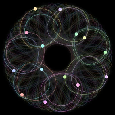 Paths of #774_14, a 14-body orbit