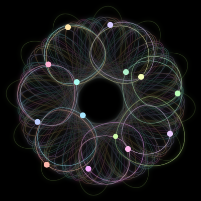Paths of #779_14, a 14-body orbit