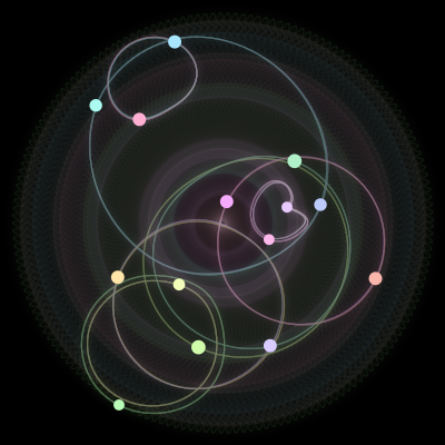 Paths of #788_14, a 14-body orbit
