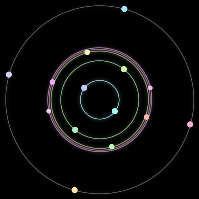 Paths of #8_14, a 14-body orbit