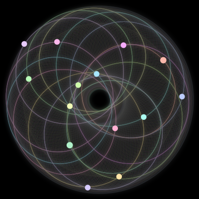 Paths of #80_14, a 14-body orbit