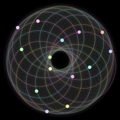 Paths of the 14 bodies of #81_14