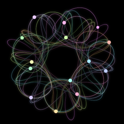 Paths of the 14 bodies of #812_14