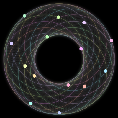 Paths of #818_14, a 14-body orbit