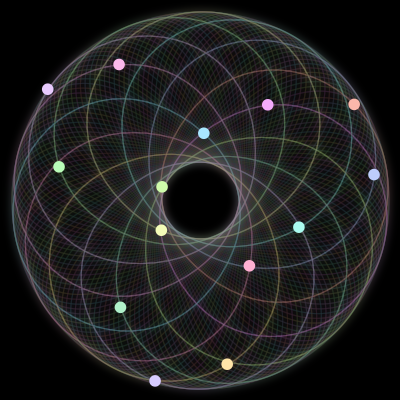 Paths of #82_14, a 14-body orbit