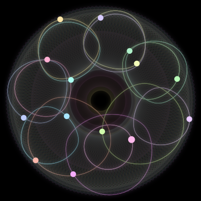 Paths of the 14 bodies of #827_14