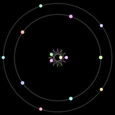 Paths of the 14 bodies of #829_14