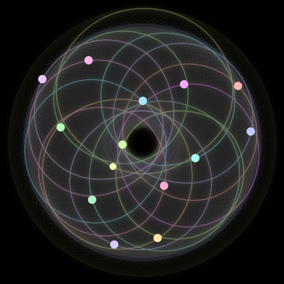 Paths of the 14 bodies of #83_14