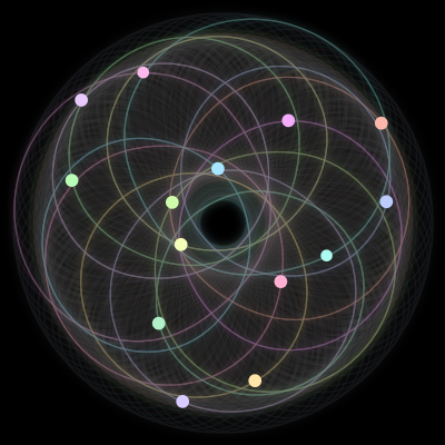 Paths of the 14 bodies of #84_14