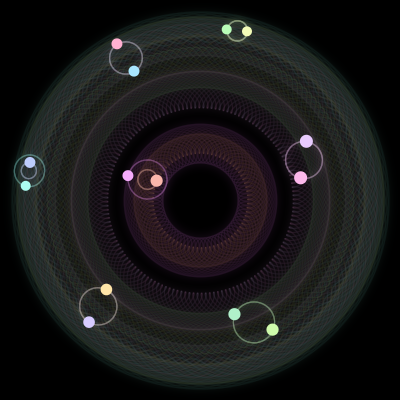 Paths of the 14 bodies of #843_14