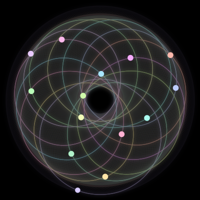 Paths of #85_14, a 14-body orbit