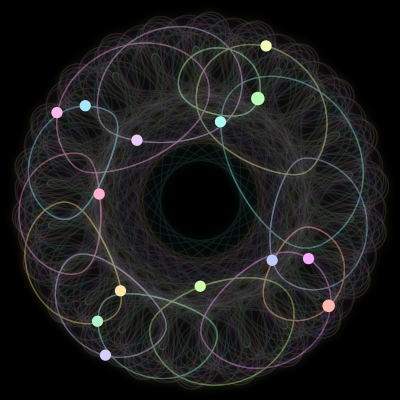 Paths of the 14 bodies of #850_14