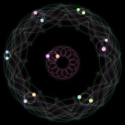 Paths of #859_14, a 14-body orbit
