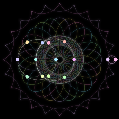 Paths of the 14 bodies of #86_14