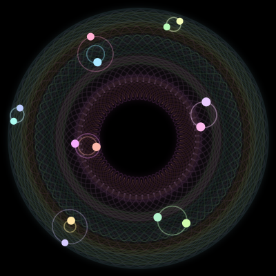 Paths of #860_14, a 14-body orbit