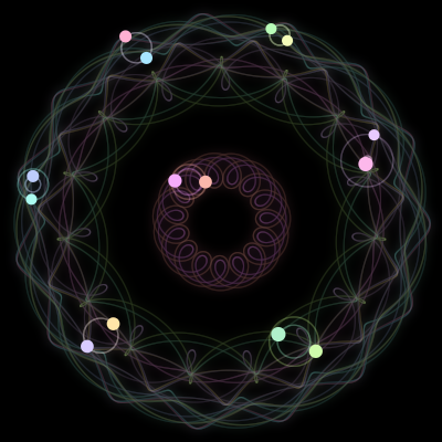 Paths of the 14 bodies of #863_14