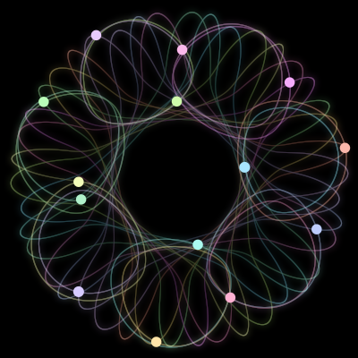 Paths of #870_14, a 14-body orbit