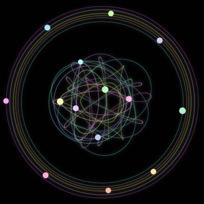 Paths of the 14 bodies of #872_14