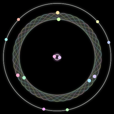 Paths of #877_14, a 14-body orbit