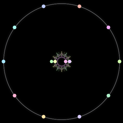 Paths of the 14 bodies of #88_14