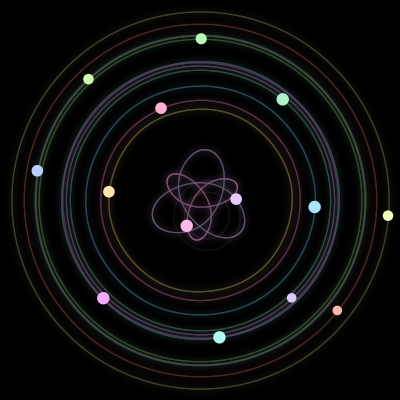 Paths of #892_14, a 14-body orbit