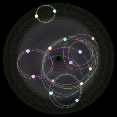 Paths of the 14 bodies of #893_14