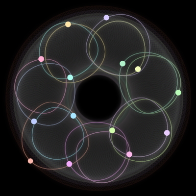Paths of #898_14, a 14-body orbit