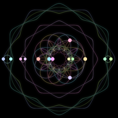 Paths of the 14 bodies of #91_14