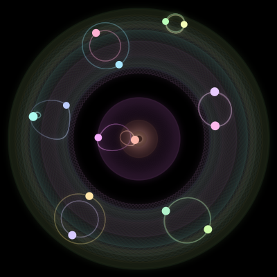 Paths of the 14 bodies of #918_14