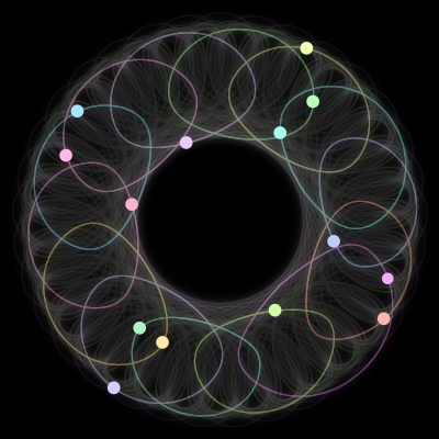 Paths of the 14 bodies of #931_14