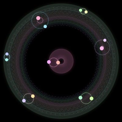Paths of #943_14, a 14-body orbit
