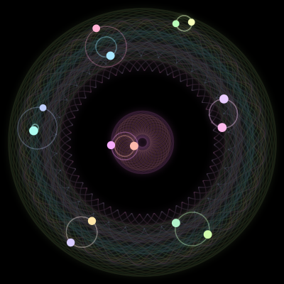 Paths of #949_14, a 14-body orbit