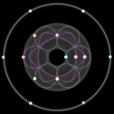Paths of #95_14, a 14-body orbit