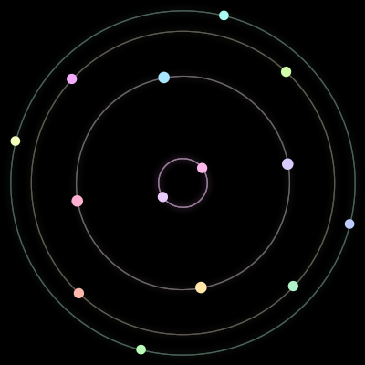 Paths of the 14 bodies of #96_14