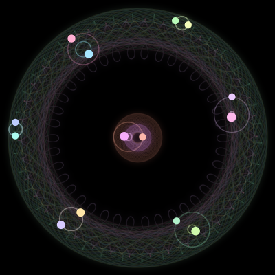Paths of #968_14, a 14-body orbit