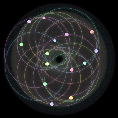 Paths of #97_14, a 14-body orbit