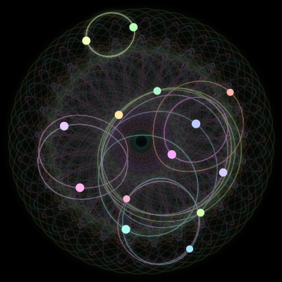Paths of the 14 bodies of #979_14