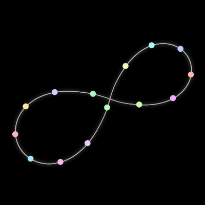 Paths of #98_14, a 14-body orbit
