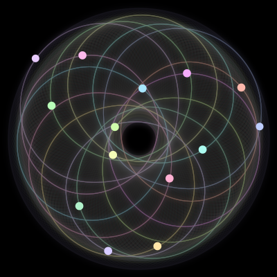Paths of #99_14, a 14-body orbit