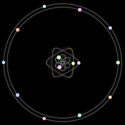Paths of the 14 bodies of #995_14