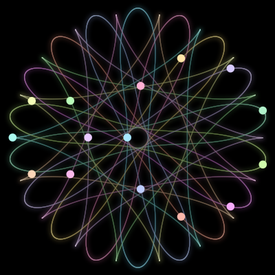 Paths of the 15 bodies of #1_15
