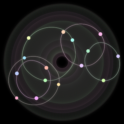 Paths of the 15 bodies of #1022_15