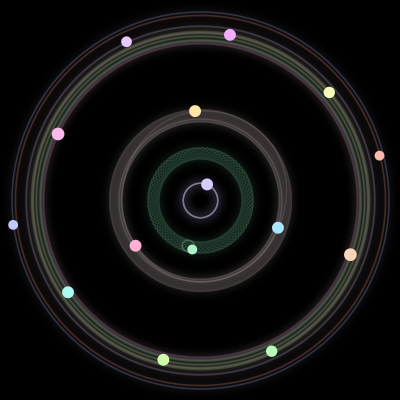 Paths of #1024_15, a 15-body orbit