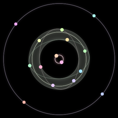 Paths of #1027_15, a 15-body orbit