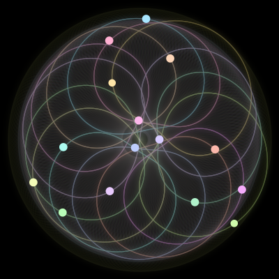 Paths of #1033_15, a 15-body orbit