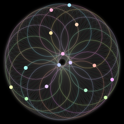 Paths of the 15 bodies of #1037_15