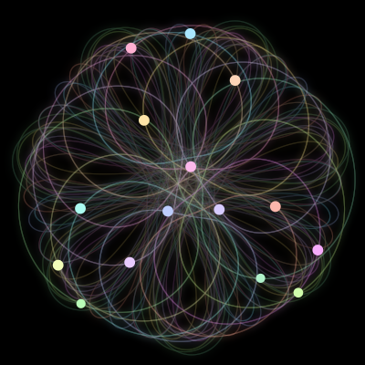 Paths of the 15 bodies of #1042_15