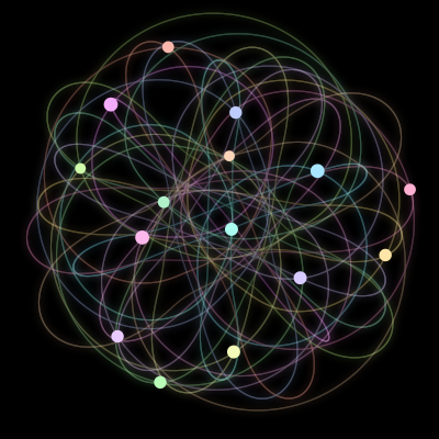 Paths of #1044_15, a 15-body orbit