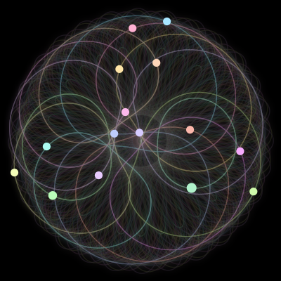 Paths of the 15 bodies of #1058_15
